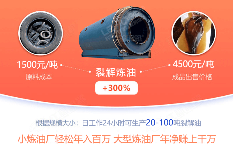 輪胎煉油利潤大嗎?輪胎煉油設(shè)備要多少錢一臺(tái)? 輪胎煉油,輪胎煉油設(shè)備,輪胎煉油設(shè)備要多少錢一臺(tái),輪胎煉油利潤大嗎,輪胎煉油設(shè)備要多少錢