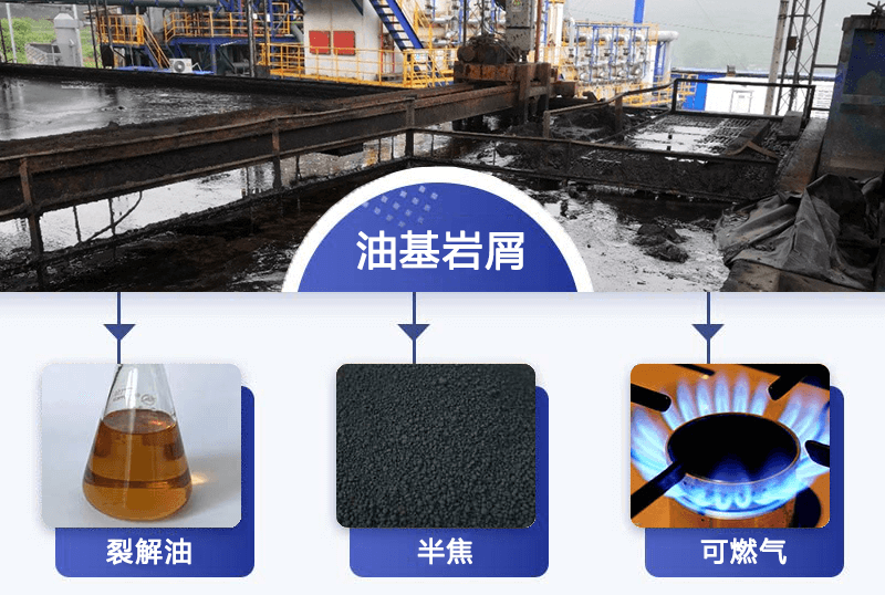 油基巖屑處置單位處置后的固相含油率是多少標(biāo)準(zhǔn)？