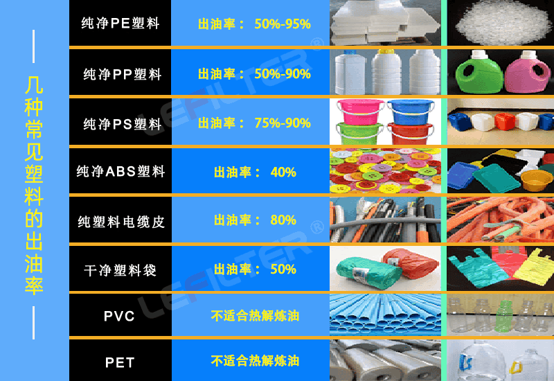 塑料煉油設(shè)備前后出渣哪個好？