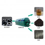 廢輪胎煉油行業(yè)2018年利潤前景怎么樣？